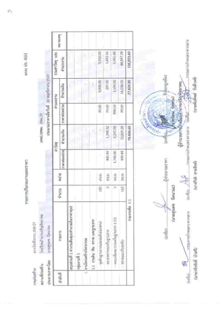 สิ่งที่ส่งมาด้วย2