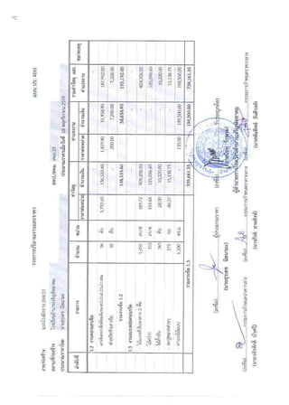สิ่งที่ส่งมาด้วย2