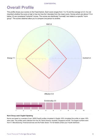 Facet Personal Profile Igor Faria