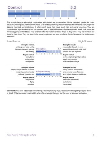 Facet Personal Profile Igor Faria