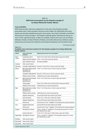 Edible Insects Future Prospects For Food And Feed Security Klunder | PDF