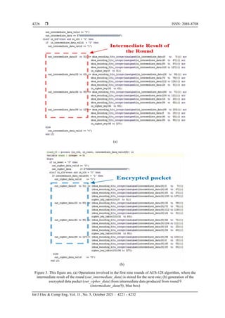  ISSN: 2088-8708
Int J Elec & Comp Eng, Vol. 11, No. 5, October 2021 : 4221 - 4232
4226
(a)
(b)
Figure 3. This figure are, (a) Operations involved in the first nine rounds of AES-128 algorithm, where the
intermediate result of the round (out_intermediate_data) is stored for the next one; (b) generation of the
encrypted data packet (out_cipher_data) from intermediate data produced from round 9
(intermediate_data(9), blue box)
 