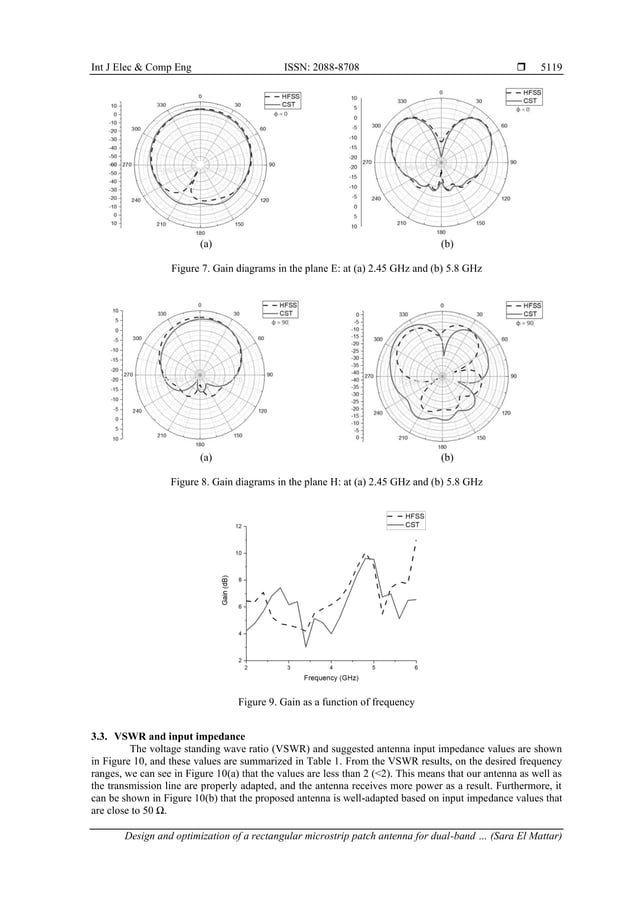 Design and optimization of a rectangular microstrip patch antenna for ...