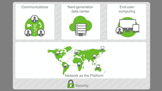 Security
Network as the Platform
Communications Next-generation
data center
End-user
computing
 