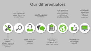 Our differentiators
technology
solutions
aligned to
business
challenges
services that
support
clients across all
stages of their IT
journey
deep technical
expertise in our
areas of focus
local in-country
support
services
local language
capabilities
customized and
tailored
solutions that
meet client needs
management
of multi-vendor,
multi-geography,
multi-cultural
environments
on-time and
on-budget
delivery
 