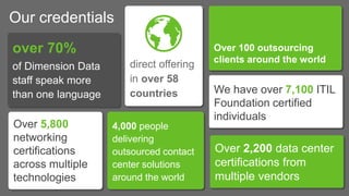 Our credentials
over 70%
of Dimension Data
staff speak more
than one language
Over 5,800
networking
certifications
across multiple
technologies
4,000 people
delivering
outsourced contact
center solutions
around the world
Over 100 outsourcing
clients around the world
direct offering
in over 58
countries We have over 7,100 ITIL
Foundation certified
individuals
Over 2,200 data center
certifications from
multiple vendors
 