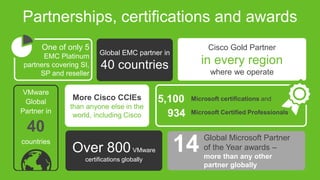 One of only 5
EMC Platinum
partners covering SI,
SP and reseller
Cisco Gold Partner
in every region
where we operate
Global Microsoft Partner
of the Year awards –
more than any other
partner globally
More Cisco CCIEs
than anyone else in the
world, including Cisco
Global EMC partner in
40 countries
Over 800VMware
certifications globally
Microsoft certifications and
Microsoft Certified Professionals
Partnerships, certifications and awards
934
5,100
VMware
Global
Partner in
40
countries
14
 