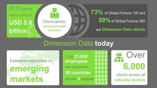 Dimension Data today
2013 global
revenues of
USD 5.8
billion
73% of Global Fortune 100 and
59%of Global Fortune 500
are Dimension Data clients
Client-centric,
services-focused
business
Extensive experience in
emerging
markets
Over 23,000
employees
with operations in
58 countries
across 5 regions
Over
6,000
clients across all
industry sectors
 