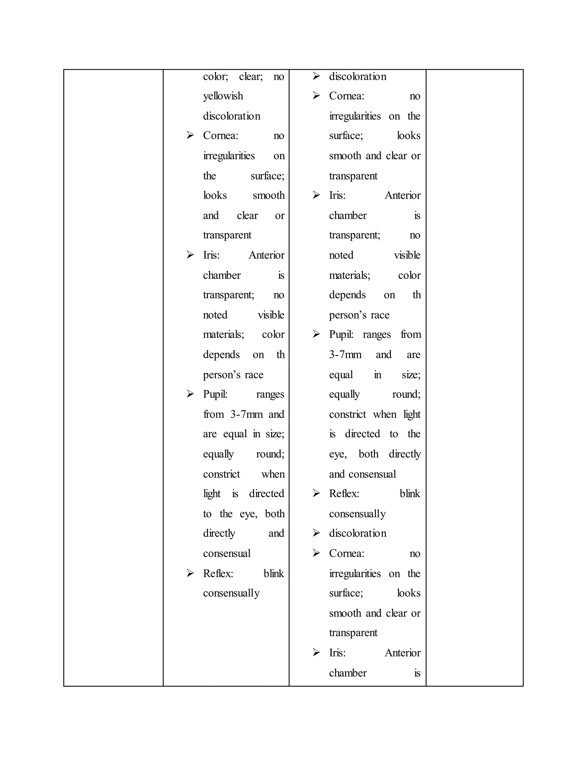 color; clear; no
yellowish
discoloration
 Cornea: no
irregularities on
the surface;
looks smooth
and clear or
transparent
 Iris: Anterior
chamber is
transparent; no
noted visible
materials; color
depends on th
person’s race
 Pupil: ranges
from 3-7mm and
are equal in size;
equally round;
constrict when
light is directed
to the eye, both
directly and
consensual
 Reflex: blink
consensually
 discoloration
 Cornea: no
irregularities on the
surface; looks
smooth and clear or
transparent
 Iris: Anterior
chamber is
transparent; no
noted visible
materials; color
depends on th
person’s race
 Pupil: ranges from
3-7mm and are
equal in size;
equally round;
constrict when light
is directed to the
eye, both directly
and consensual
 Reflex: blink
consensually
 discoloration
 Cornea: no
irregularities on the
surface; looks
smooth and clear or
transparent
 Iris: Anterior
chamber is
 