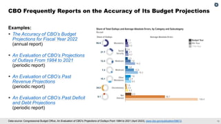 12
Data source: Congressional Budget Office, An Evaluation of CBO’s Projections of Outlays From 1984 to 2021 (April 2023), www.cbo.gov/publication/58613.
Examples:
▪ The Accuracy of CBO’s Budget
Projections for Fiscal Year 2022
(annual report)
▪ An Evaluation of CBO’s Projections
of Outlays From 1984 to 2021
(periodic report)
▪ An Evaluation of CBO’s Past
Revenue Projections
(periodic report)
▪ An Evaluation of CBO’s Past Deficit
and Debt Projections
(periodic report)
CBO Frequently Reports on the Accuracy of Its Budget Projections
 