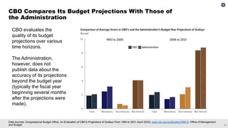13
Data sources: Congressional Budget Office, An Evaluation of CBO’s Projections of Outlays From 1984 to 2021 (April 2023), www.cbo.gov/publication/58613; Office of Management
and Budget.
CBO Compares Its Budget Projections With Those of
the Administration
CBO evaluates the
quality of its budget
projections over various
time horizons.
The Administration,
however, does not
publish data about the
accuracy of its projections
beyond the budget year
(typically the fiscal year
beginning several months
after the projections were
made).
 