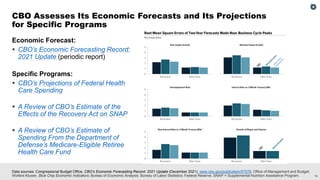 14
Data sources: Congressional Budget Office, CBO’s Economic Forecasting Record: 2021 Update (December 2021), www.cbo.gov/publication/57579; Office of Management and Budget;
Wolters Kluwer, Blue Chip Economic Indicators; Bureau of Economic Analysis; Bureau of Labor Statistics; Federal Reserve. SNAP = Supplemental Nutrition Assistance Program.
Economic Forecast:
▪ CBO’s Economic Forecasting Record:
2021 Update (periodic report)
Specific Programs:
▪ CBO’s Projections of Federal Health
Care Spending
▪ A Review of CBO’s Estimate of the
Effects of the Recovery Act on SNAP
▪ A Review of CBO’s Estimate of
Spending From the Department of
Defense’s Medicare-Eligible Retiree
Health Care Fund
CBO Assesses Its Economic Forecasts and Its Projections
for Specific Programs
 