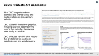 18
Data source: Congressional Budget Office, “How Increasing the Federal Minimum Wage Could Affect Employment and Family Income” (interactive tool, updated August 18, 2022),
www.cbo.gov/publication/55681.
All of CBO’s reports and cost
estimates are shared widely and
made available on the agency’s
website​.
CBO publishes interactive graphics,
including graphics accompanying
reports that make key takeaways
more easily accessible.
CBO produces versions of its reports
that are tailored for reading on
mobile devices and web browsers.
CBO’s Products Are Accessible
 
