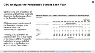 5
Data sources: Congressional Budget Office, An Analysis of the President’s 2023 Budget (September 2022), www.cbo.gov/publication/58417; staff of the Joint Committee on Taxation.
CBO uses its own projections of
economic and technical factors to
determine the budgetary effects
of the President’s budget.
CBO compares its estimates of
the President’s budget to its
baseline and to the
Administration’s estimates.
Typically, CBO publishes its
analysis within four to five weeks
of the release of the President’s
budget and provides detailed
projections to the Budget and
Appropriations Committees.
CBO Analyzes the President’s Budget Each Year
 