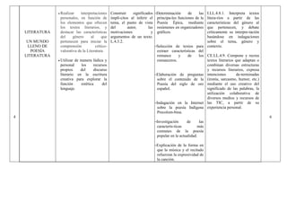 4
LITERATURA
UN MUNDO
LLENO DE
POESÍA
LITERATURA
 Realizar interpretaciones
personales, en función de
los elementos que ofrecen
los textos literarios, y
destacar las características
del género al que
pertenecen para iniciar la
comprensión crítico-
valorativa de la Literatura.
 Utilizar de manera lúdica y
personal los recursos
propios del discurso
literario en la escritura
creativa para explorar la
función estética del
lenguaje.
Construir significados
implí-citos al inferir el
tema, el punto de vista
del autor, las
motivaciones y
argumentos de un texto.
L.4.3.2.
-Determinación de las
principa-les funciones de la
Poesía Épica, mediante
resúmenes en organizadores
gráficos.
-Selección de textos para
extraer características del
romance y de los
romanceros.
-Elaboración de preguntas
sobre el contenido de la
Poesía del siglo de oro
español.
-Indagación en la Internet
sobre la poesía Indígena
Precolom-bina.
-Investigación de las
caracterís-ticas más
comunes de la poesía
popular en la actualidad.
-Explicación de la forma en
que la música y el recitado
refuerzan la expresividad de
la canción.
I.LL.4.8.1. Interpreta textos
litera-rios a partir de las
características del género al
que pertenecen, y debate
críticamente su interpre-tación
basándose en indagaciones
sobre el tema, género y
contexto.
CE.LL.4.9. Compone y recrea
textos literarios que adaptan o
combinan diversas estructuras
y recursos literarios, expresa
intenciones de-terminadas
(ironía, sarcasmo, humor, etc.)
mediante el uso creativo del
significado de las palabras, la
utilización colaborativa de
diversos medios y recursos de
las TIC, a partir de su
experiencia personal.
6
 