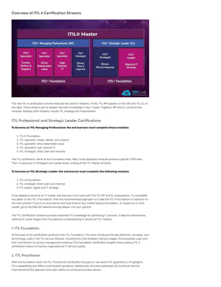 Itil Overview.pdf ITIL 4 Certification: Advanced IT Service Management Path | PDF