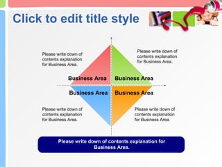 Click to edit title style Please write down of contents explanation for Business Area. Business Area Business Area Business Area Business Area Please write down of contents explanation for Business Area. Please write down of contents explanation for Business Area. Please write down of contents explanation for Business Area. Please write down of contents explanation for Business Area. 