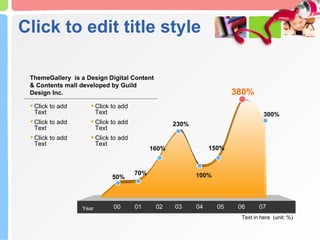 Click to edit title style ThemeGallery  is a Design Digital Content & Contents mall developed by Guild Design Inc. 00  01  02  03  04  05  06  07  50% 70% 160% 230% 100% 150% 380% 300% Text in here  (unit: %) Year Click to add Text Click to add Text Click to add Text Click to add Text Click to add Text Click to add Text 