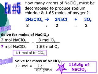 2NaClO3  2NaCl + 3O2
2 : 2 : 3
How many grams of NaClO3 must be
decomposed to produce sodium
chloride & 1.65 moles of oxygen?
Solve for moles of NaClO3:
1.1 mol of NaClO3
2 mol NaClO3
=
3 mol O2
? mol NaClO3 1.65 mol O2
Solve for mass of NaClO3:
1.1 mol = ? g
106 g/mol
116.6g of
NaClO3
 