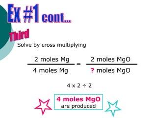 Solve by cross multiplying
2 moles Mg 2 moles MgO
=
4 moles Mg ? moles MgO
4 moles MgO
are produced
4 x 2 ÷ 2
 