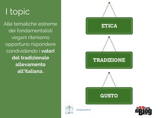 I topic
Alle tematiche estreme
dei fondamentalisti
vegani riteniamo
opportuno rispondere
condividendo i valori
del tradizionale
allevamento
allitaliana.
MONITORARE LE AREE WEB E SOCIAL IN CUI
MOVIMENTI ESTREMISTI OPERANO A DANNO
DELL'IMMAGINE DEL SETTORE
TRADIZIONE
ETICA
GUSTO
 