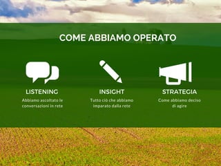 LISTENING INSIGHT
Abbiamo ascoltato le
conversazioni in rete
Tutto ci che abbiamo
imparato dalla rete
Come abbiamo deciso
di agire
STRATEGIA
COME ABBIAMO OPERATO
 