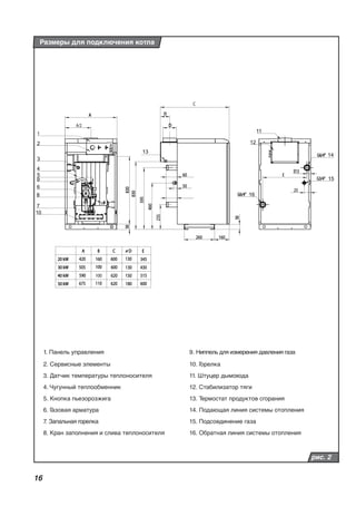 16
Размеры для подключения котла
рис. 2
1. Панель управления 9. Ниппель для измерения давления газа
2. Сервисные элементы 10. Горелка
3. Датчик температуры теплоносителя 11. Штуцер дымохода
4. Чугунный теплообменник 12. Стабилизатор тяги
5. Кнопка пьезорозжига 13. Термостат продуктов сгорания
6. Газовая арматура 14. Подающая линия системы отопления
7. Запальная горелка 15. Подсоединение газа
8. Кран заполнения и слива теплоносителя 16. Обратная линия системы отопления
260260 160160
6060
5050
C
E
20
235235
460460
595595
830830
830830
160160 600600
110110
100
100100 130130
600600180180620620
620620
600600
675675
590590
505505
420420
150150 515515
430430
345345130130
E
8
 