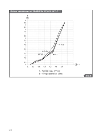 22
рис. 6
0
0,5
1
1,5
2
2,5
3
3,5
4
4,5
5
5,5
6
6,5
7
7,5
8
8,5
9
9,5
10
0 0,3 0,6 0,9 1,2 1,8 2,1
20 TLO
30 TLO
40 TLO
50 TLO
A
B
Потери давления котла PROTHERM 50(40,30,20)TLO
A - Расход воды (м3
/час)
B - Потери давления (кПа)
 