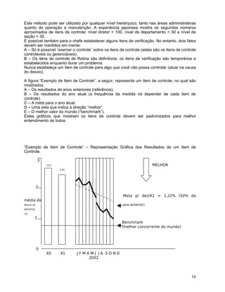 Este método pode ser utilizado por qualquer nível hierárquico, tanto nas áreas administrativas
quanto de operação e manutenção. A experiência japonesa mostra os seguintes números
aproximados de itens de controle: nível diretor = 100, nível de departamento = 50 e nível de
seção = 30.
É possível também para o chefe estabelecer alguns itens de verificação. No entanto, dois fatos
devem ser mantidos em mente:
A – Só é possível “exercer o controle” sobre os itens de controle (estes são os itens de controle
controláveis ou gerenciáveis).
B – Os itens de controle de Rotina são definitivos; os itens de verificação são temporários e
estabelecidos enquanto durar um problema.
Nunca estabeleça um item de controle para algo que você não possa controlar (atuar na causa
do desvio).
A figura “Exemplo de Item de Controle”, a seguir, representa um item de controle, no qual são
mostrados:
A – Os resultados de anos anteriores (referência).
B – Os resultados do ano atual (a frequência da medida irá depender de cada item de
controle).
C – A meta para o ano atual.
D – Uma seta que indica a direção “melhor”.
E – O melhor valor do mundo (“benchmark”).
Estes gráficos que mostram os itens de controle devem ser padronizados para melhor
entendimento de todos.
“Exemplo de Item de Controle” – Representação Gráfica dos Resultados de um Item de
Controle.
3
2,67 MELHOR
2,45
2
Meta p/ dez/X2 = 1,22% (50% da
média do
ÍNDICE DE ano anterior)
DEFEITOS
(%)
1
Benchmark
(melhor concorrente do mundo)
0
X0 X1 J F M A M J J A S O N D
20X2
16
 