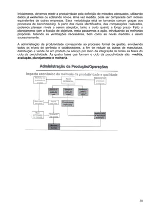 Inicialmente, devemos medir a produtividade pela definição de métodos adequados, utilizando
dados já existentes ou coletando novos. Uma vez medida, pode ser comparada com índices
equivalentes de outras empresas. Essa metodologia está se tornando comum graças aos
processos de benchmarking. A partir dos níveis identificados, das comparações realizadas,
podemos planejar níveis a serem atingidos, tanto a curto quanto a longo prazo. Feito o
planejamento com a fixação de objetivos, resta passarmos a ação, introduzindo as melhorias
propostas, fazendo as verificações necessárias, bem como as novas medidas e assim
sucessivamente.
A administração da produtividade corresponde ao processo formal de gestão, envolvendo
todos os níveis de gerência e colaboradores, a fim de reduzir os custos de manufatura,
distribuição e venda de um produto ou serviço por meio da integração de todas as fases do
ciclo da produtividade. As quatro fases que formam o ciclo da produtividade são: medida,
avaliação, planejamento e melhoria.
30
 