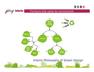 Godrej introduction | PDF