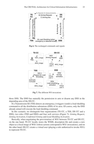 The CRUTIAL Architecture for Critical Information Infrastructures 23
Fig. 6. The exchanged commands and signals
Fig. 7. The different WS invocations
those DSS. The DSO has naturally the permission to arm or disarm any DSS in the
depending area of the DS CC.
If a Transmission SS (TSS) detects an emergency, it triggers (sends) a load shedding
command to all the distribution substations (DSS) of its area. Of course, only the DSS
already armed will execute the load shedding command.
In this scenario, we distinguish four organizations (TS CC, a TSS, DS CC and a
DSS), two roles (TSO and DSO) and four web services (Figure 7): Arming Request,
Arming Activation, Confirmed Arming and Load Shedding Activation.
Basically, when negotiating the provision/use of WS1 between TS CC and DS CC,
on the one hand, TS CC locally stores the WSDL description file and creates a new
object as a local image of WS1 (whose actions correspond to WS1 invocations), and on
the other hand, DS CC creates a virtual user (playing a role authorized to invoke WS1)
to represent TS CC.
 