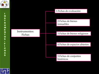 Instrumentos:
Fichas
1.Fichas de evaluación
2.Fichas de bienes
inmuebles
3.Fichas de bienes religiosos
4.Fichas de espacio...