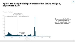 The Army’s Costs to Eliminate Its Deferred Maintenance Backlog and to ...