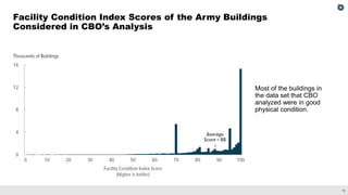 The Army’s Costs to Eliminate Its Deferred Maintenance Backlog and to ...
