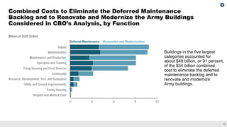 The Army’s Costs to Eliminate Its Deferred Maintenance Backlog and to ...