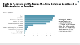 The Army’s Costs to Eliminate Its Deferred Maintenance Backlog and to ...