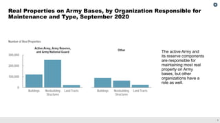 The Army’s Costs to Eliminate Its Deferred Maintenance Backlog and to ...