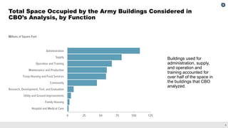 The Army’s Costs to Eliminate Its Deferred Maintenance Backlog and to ...