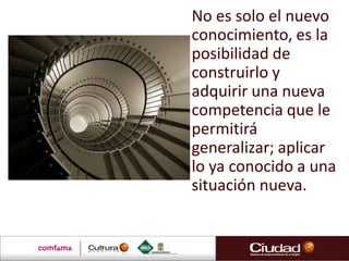 No es solo el nuevo
conocimiento, es la
posibilidad de
construirlo y
adquirir una nueva
competencia que le
permitirá
generalizar; aplicar
lo ya conocido a una
situación nueva.
 