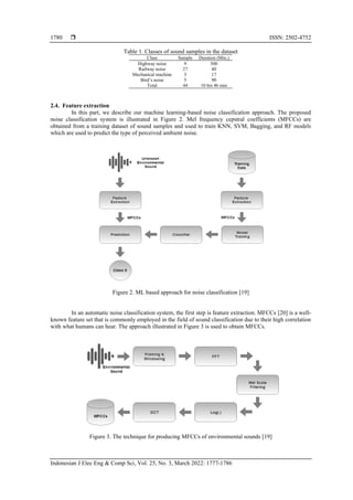Machine Learning Predict Noise A machine learning for environmental noise classification in smart ...