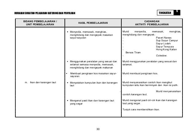 Contoh Soalan Amali Masakan Bagi Membuat Jualan Makanan  malaytru2