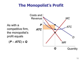 10
The Monopolist’s Profit
As with a
competitive firm,
the monopolist’s
profit equals
(P – ATC) x Q
Quantity
Costs and
Revenue
ATC
D
MR
MC
Q
P
ATC
 
