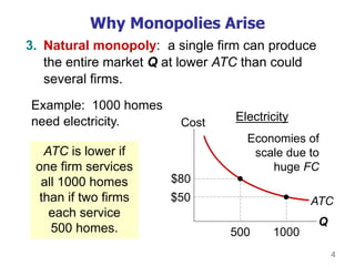 4
Why Monopolies Arise
3. Natural monopoly: a single firm can produce
the entire market Q at lower ATC than could
several firms.
Q
Cost
ATC
1000
$50
Example: 1000 homes
need electricity. Electricity
Economies of
scale due to
huge FC
ATC is lower if
one firm services
all 1000 homes
than if two firms
each service
500 homes. 500
$80
 