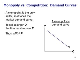 6
Monopoly vs. Competition: Demand Curves
A monopolist is the only
seller, so it faces the
market demand curve.
To sell a larger Q,
the firm must reduce P.
Thus, MR ≠ P.
D
P
Q
A monopolist’s
demand curve
 