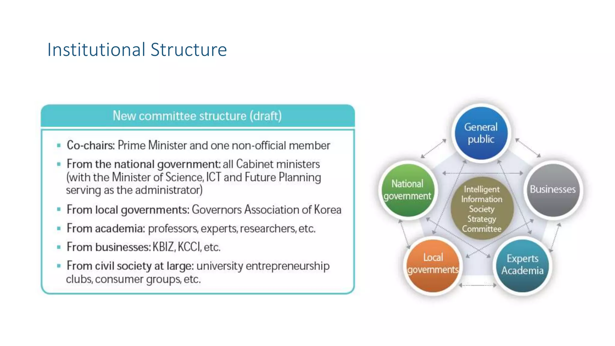 Institutional Structure
 