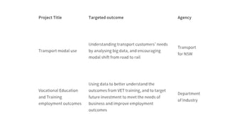 Big Data Analytics in Transportation | PPTX