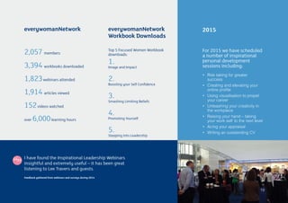 everywomanNetwork everywomanNetwork
Workbook Downloads
2,057 members
3,394 workbooks downloaded
1,823webinars attended
1,914 articles viewed
152videos watched
over 6,000learning hours
Feedback gathered from webinars and surveys during 2014
I have found the Inspirational Leadership Webinars
insightful and extremely useful – it has been great
listening to Lee Travers and guests.
For 2015 we have scheduled
a number of inspirational
personal development
sessions including:
•	 Risk taking for greater
success
•	 Creating and elevating your
online profile
•	 Using visualisation to propel
your career
•	 Unleashing your creativity in
the workplace
•	 Raising your hand – taking
your work self to the next level
•	 Acing your appraisal
•	 Writing an outstanding CV
2015
Top 5 Focused Women Workbook
downloads:
1.
Image and Impact
2.
Boosting your Self Confidence
3.
Smashing Limiting Beliefs
4.
Promoting Yourself
5.
Stepping into Leadership
19
 