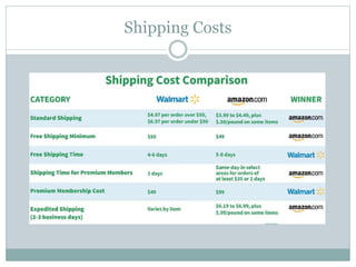 Shipping Costs
 