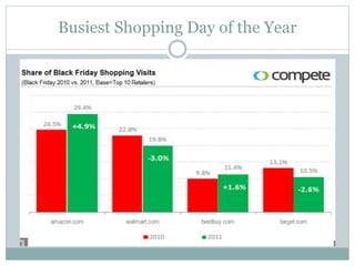 Busiest Shopping Day of the Year
 